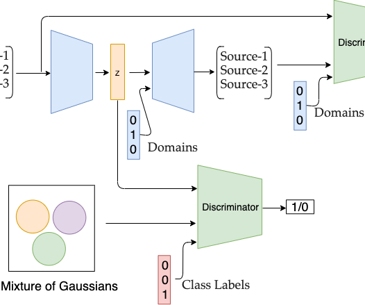 Domain Adaptation Project Logo